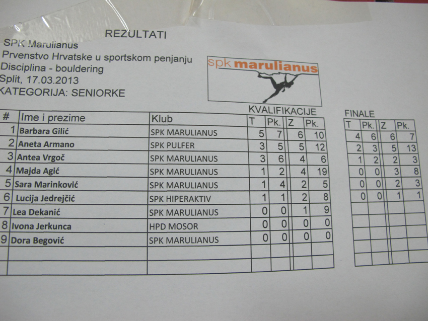 ... Bapsi, Aneta, Antea...