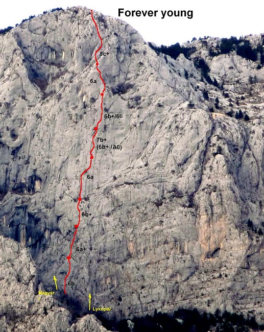 ... by Ivica Matković & Boris Čujić 2009.